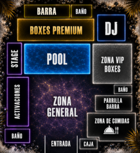 Distribución del evento